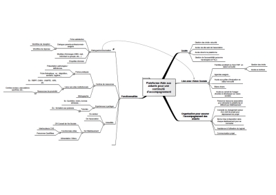 GPB Carte stratégique 2016 