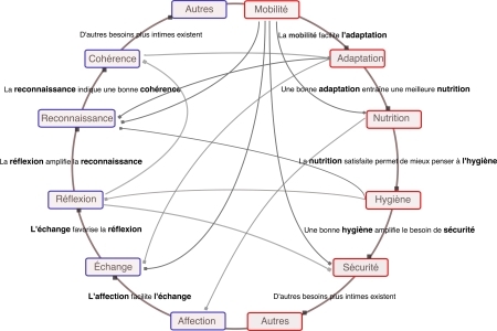 Cercle de Stevenson, les liaisons
